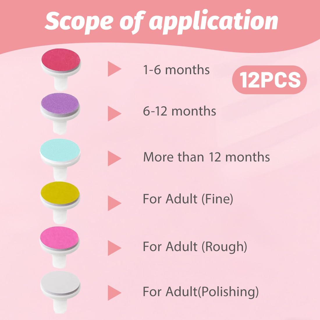 JEYORZY 12 Pièces Lime à Ongles Électrique pour Bébé Tampons de Rechange pour Coupe-Ongles Kit de Coupe Ongle Bebe Têtes de Meulage Remplacables pour Nouveau Né Enfant et Adulte Orteils