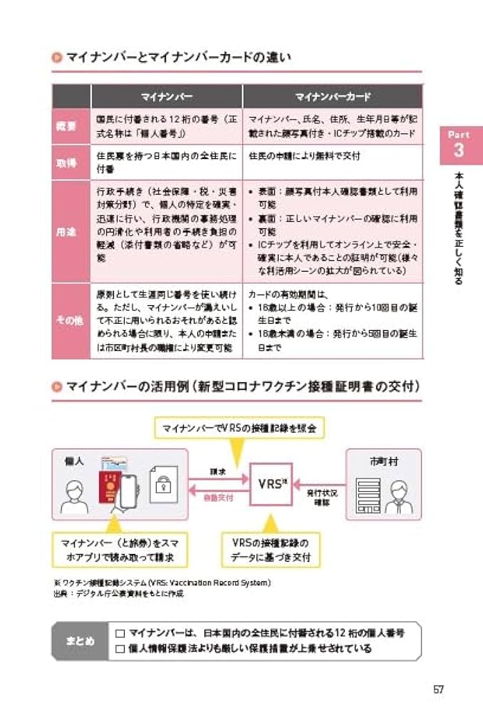60分でわかる！ デジタル本人確認＆KYC 超入門 | 株式会社