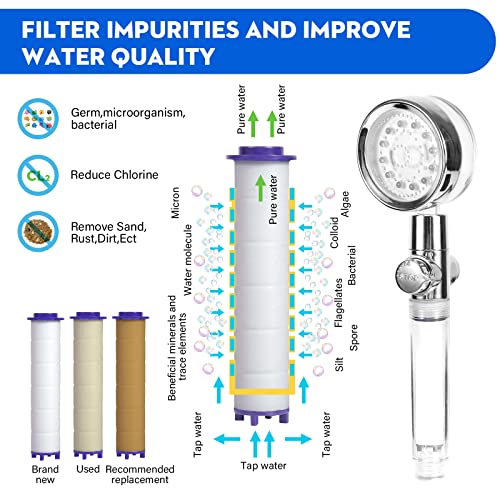 Tgqq Led Shower Head With Handheld, Shower Heads High Pressure Hydro Jet Shower Head With Hose, Holder & 3 Filters, 5 Water Temperature-Controlled Filtered Shower Head For Dry Hair #TOP4
