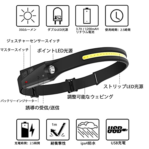 ライトLEDヘッドランプ懐中電灯 USB充電可能アウトドアヘッ
