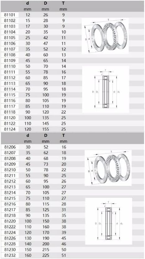 Axial Cylindrical Roller Thrust Bearings K81106M AS3047 2AS3047 Roller Cage Assemblies Axial Bearing Washers