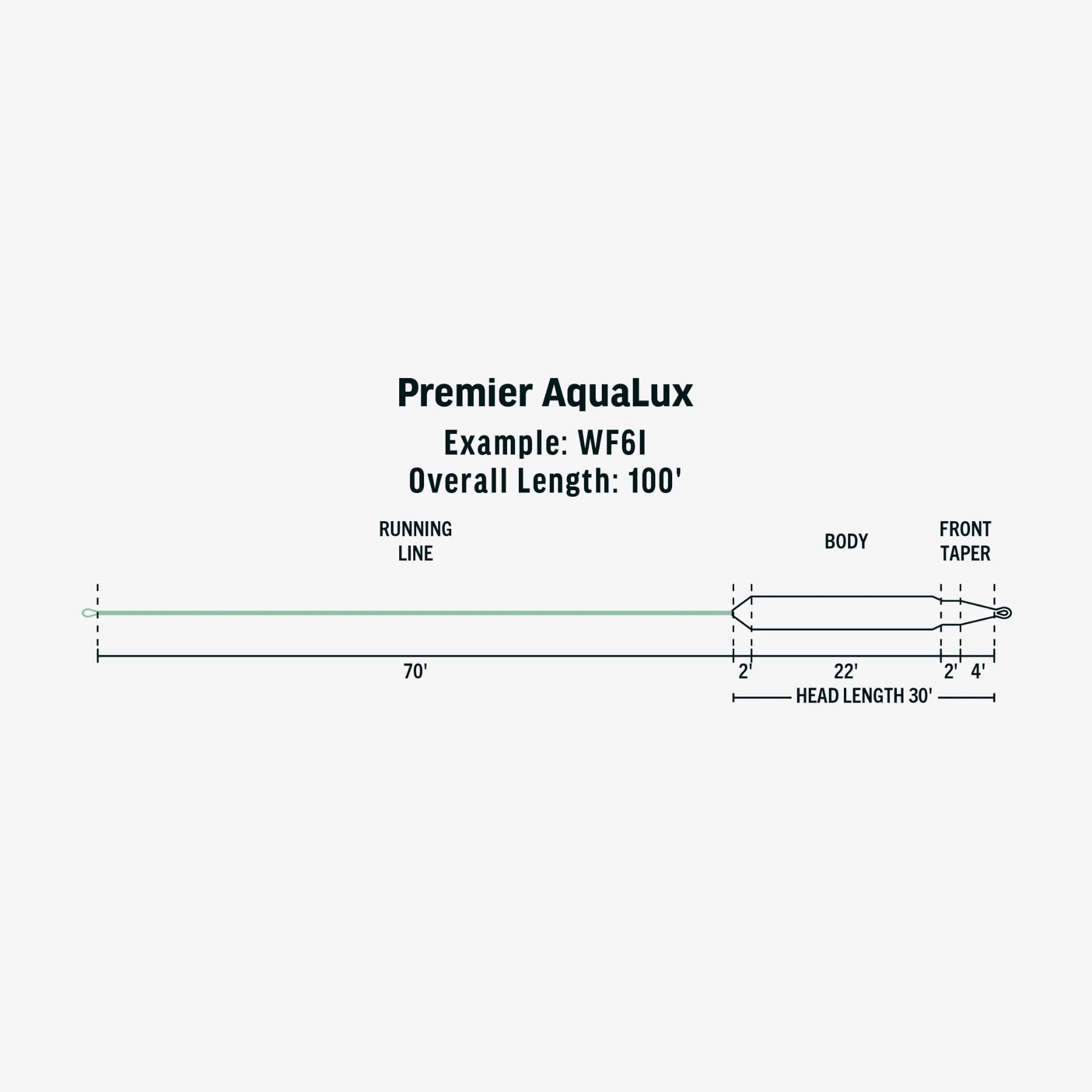 RIO Premier Aqualux Intermediate Fly line - WF5, Green, WF5I - Image 3