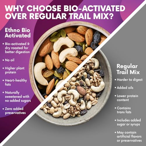 Image of Ethno Protein Packed Bio-Activated Trail Mix (14-Pack) - Roasted Almonds, Cashews, Raisins, Pumpkin Seeds - Sprouted Nuts & Seeds + Mixed Dry Fruit Combo Pack - No Added Sugar, Oil-Free, Healthy Snack