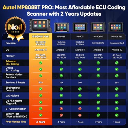 Autel Scanner MaxiPRO MP808BT PRO, 2 Years Update ($700), 2026 Up of MaxiSys MS906BT MaxiCOM MK900BT MK900, Advanced as MS906MAX MS906 PRO MP900-BT, 3000+ Active Test, 30+ Service, FCA, 11OS 4/ 64GB - Image 3