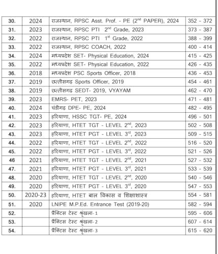 Image of Sharirik Shiksha Vastunisthya 2025, Pichhale Varsh Ke Prashn Patron Par Aadhaarit for UP TGT, DSSSB, NVS TGT, KVS TGT, RPSB PTI, MPSET, HSSC, HTET Exams Paperback - 9 March 2025