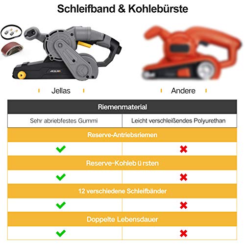 Bandschleifer Jellas 1000W mit 6-stufiger Drehzahlregelung