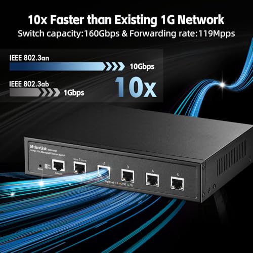 Image of MokerLink 5 Port 10G Managed Ethernet Switch, 10G /5G /2.5G /1G Auto-Adaptive, L3 Web /CLI Managed, Metal Desktop|Rackmount Network Switch
