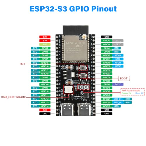 Image of ESP32 S3 N16R8 DevKitC-1 Development Board, 2PCS ESP32-S3 with Dual USB Type-C, WiFi Bluetooth 5.0 for Arduino,Antenna + IPEX Cable (2 Pack)