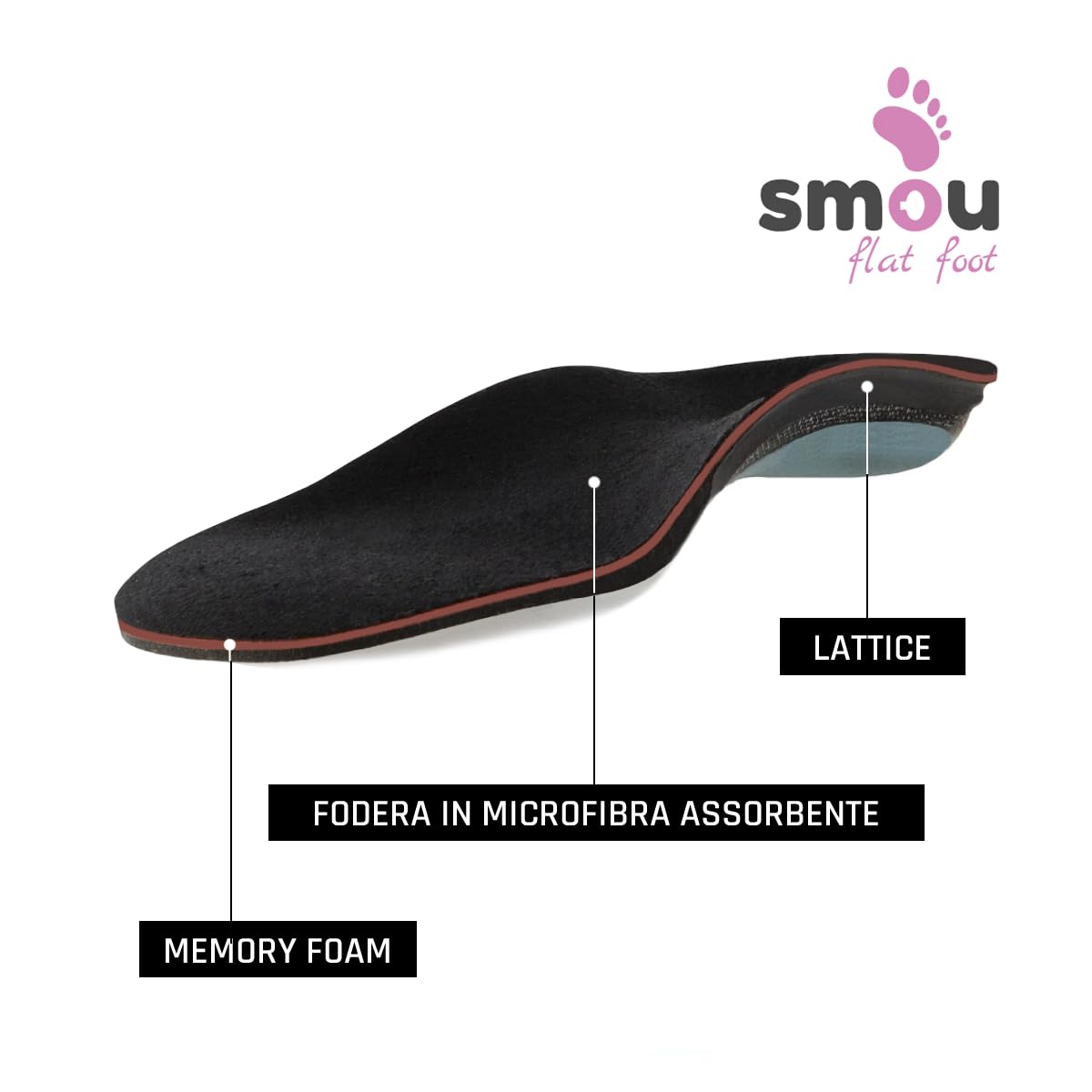 Plantari Piede Piatto SMOU Flat Foot – Per Pronazione e Arco Caduto – Supporto dell’Arco e Correzione Posturale – Ammortizzazione Gel PU e Memory Foam – Uomo Donna Uso Quotidiano