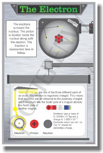 The Electron - NEW Classroom Science Poster