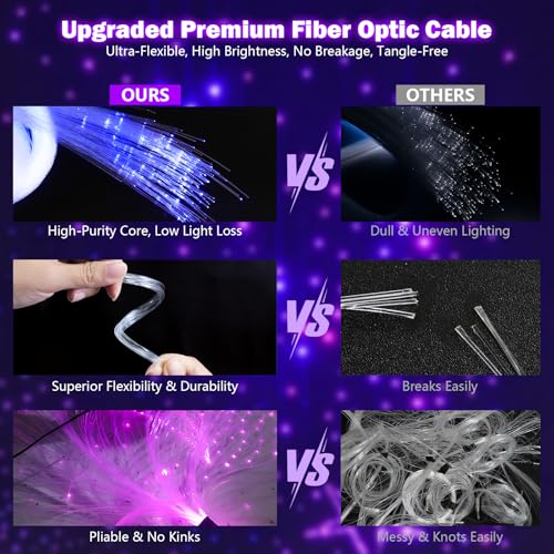 Image of Small Size Starlight Headliner Kit, Twinkle & Sound Activate RGBW Fiber Optic Lights with APP & Remote Control,Star Lights for Car Home Ceiling Decoration, 200pcs 6.5ft
