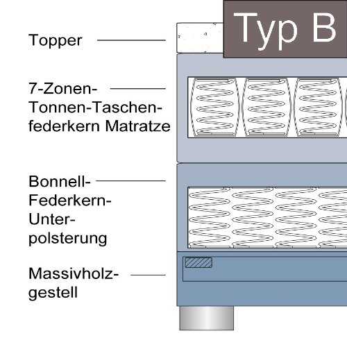 Dreams4Home Boxspringbett Manhattan KT2 | In Grau | Liegefläche 140 x 200 cm - B00FBCHBVI Dreams4Home Boxspringbett Manhattan KT2 | In Grau | Liegefläche 140 x 200 cm