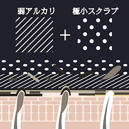 毛孔性苔癬は治る 治療法はあるの 治った という声をまとめました 実際に試した商品も紹介 みんブロ 毛孔性苔癬は治る 治療法はあるの 治った という声をまとめました 実際に試した商品も紹介 みんブロ