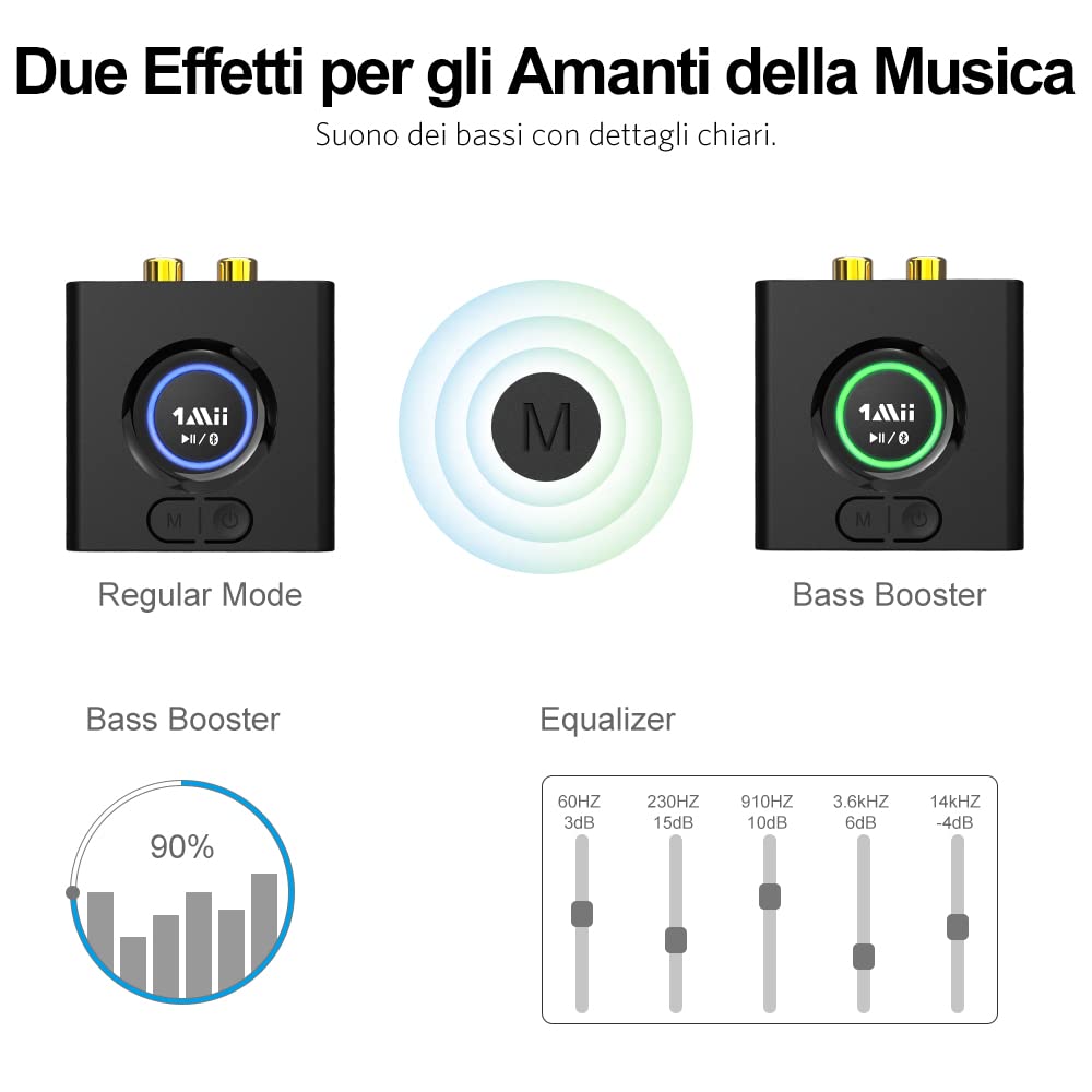 1Mii Ricevitore Bluetooth HiFi, Adattatore Audio Bluetooth 5.1 RCA/AUX 3,5mm Jack con Batteria da 12 Ore, con Modalità Bassi, Bassa Latenza per Impianto Stereo, Amplificatore, Casse Attive- ML200
