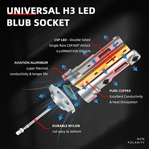 BUPOLSG H3 LED Fog Lights Bulb 6500K Xenon White,360% Extremely Brighter Fog Light Bulbs CSP Chips Bright,24W New Upgrade led Cars & Trucks Headlights Bulbs for DRL High/Low Beam [Pack of 2]