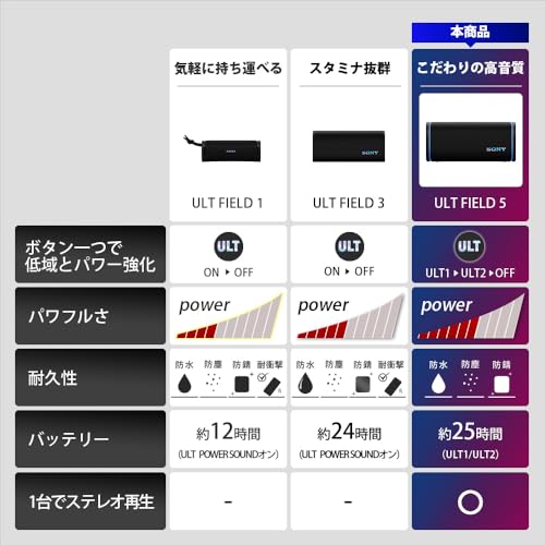 ソニー(SONY) ULT FIELD 5 SRS-ULT50 の商品画像 9