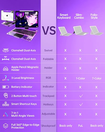 Image of Intermerge Clear Keyboard Case for iPad Pro 11 inch(M5,2025 / M4,2024), 360 Swivel Multi-Touch Trackpad, 7-Color RGB Backlit, Pencil Holder, Type-C, Power Indicator, Neon Pulse