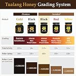 Tualang Black Honey 50g (TA 11.5+, Pollen Count 4.0M+, Pollen Variety 100+) Intense Choice for Women Preservation, Wild-ripening on 250ft Treetop, Raw, Unpasteurised, Unfiltered