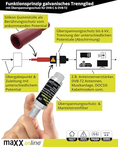 maxx.onLine Koaxialkabel Überspannungsschutz & Mantelstromfilter für Antennenverstärker Kabel TV/DVB-C/DVB-T2, Musikanlage, Blitzschutz, galvanische Trennung, Brummfilter Antennenkabel DOCSIS 4.0