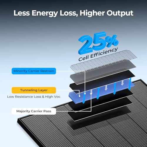 Image of BougeRV Bifacial N-Type 400 Watts Solar Panel, 16BB 24V /12V 400W Solar Panel, for Boat Marine Form RV Camping Log Cabin Roof, Black Frame (1 Pack)