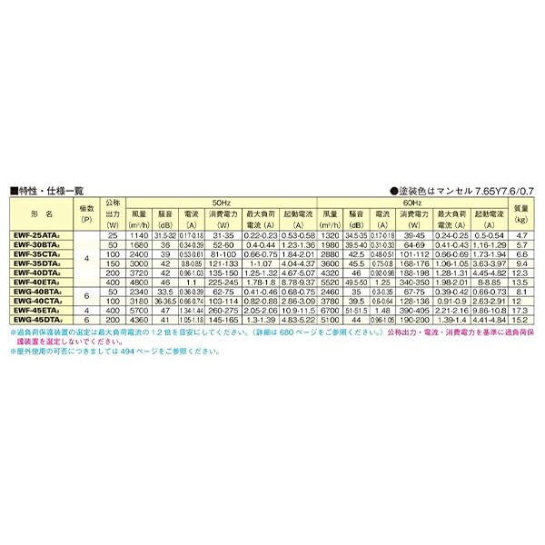 Amazon.co.jp: 三菱電機 EWF-45ETA2 産業用有圧換気扇 低騒音形 45cm
