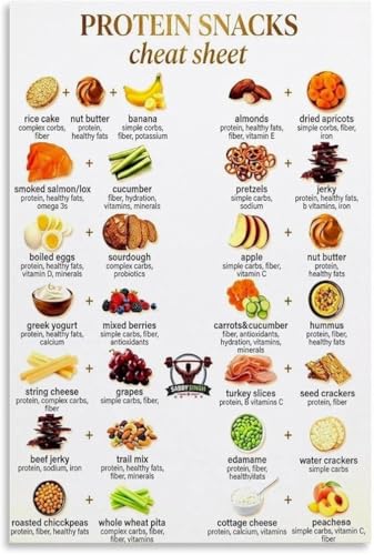 High Protein Snack Ideas Poster Protein Snack Combinations Chart Canvas Wall Art for Meal Prep and Gym Bag Decor?(Framed,16x24in