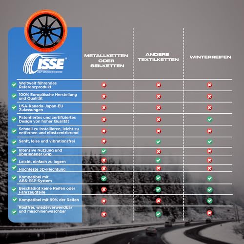 Schneeketten ISSE Super T-70 | Homologierte - EN 16662-1 - Textil-Schneeketten für Autos - Universelle Ketten für den täglichen Einsatz bei Schnee und Eis - Kit mit 2 Schneeketten + Handschuhe