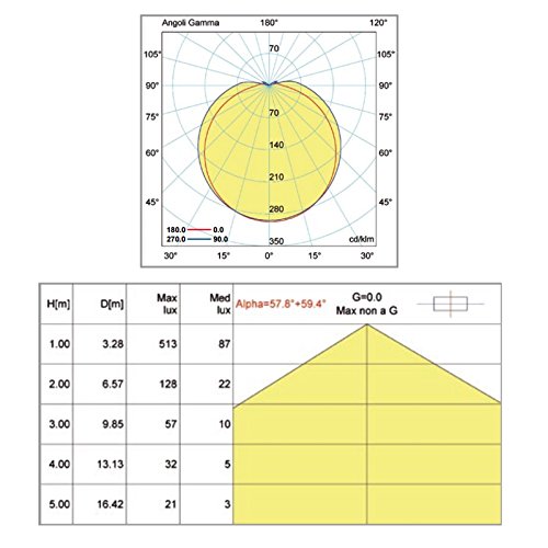 Area Shopping 39.9PF0312N Plafoniera Lampada Ovale...
