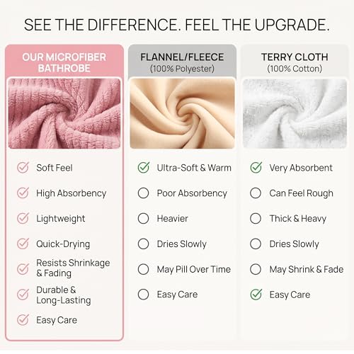Image of PJGGZ Hooded Bathrobes for Women, Soft Long Towel Robes for Women - Quick Dry yet Warm