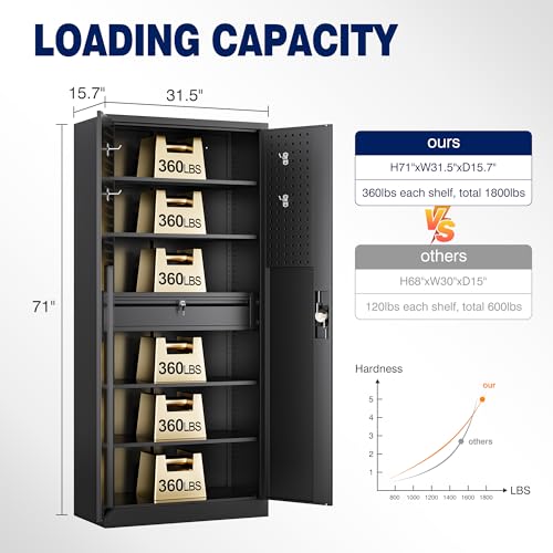 Image of Yizosh Metal Garage Storage Cabinet with Locking Doors and Drawers, Heavy Duty Steel Tool Cabinet with Pegboard, 71 inch - Lockable Cabinets for Garage, Warehouse, Basement (Black)