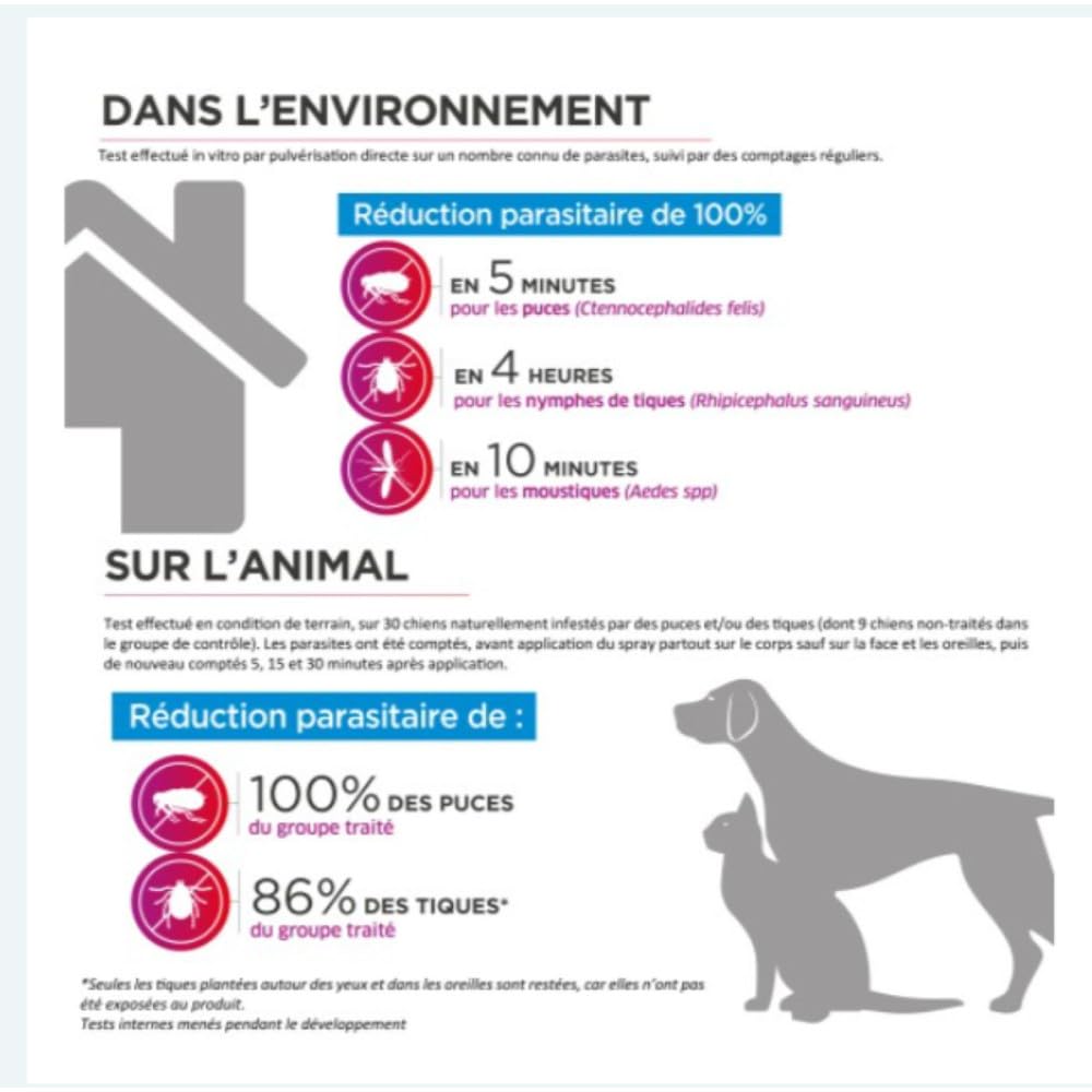 Francodex - Ecto Choc Parasites 200 ML antiparasitaires pour Chiens et Chats