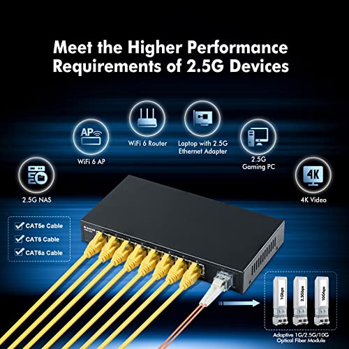 Image of MokerLink 8 Port 2.5G Ethernet Switch with 10G SFP+, 8x2.5G RJ45 Ports Compatible with 100 /1000Mbps, Metal Unmanaged Fanless Desktop|Wallmount Network Switch