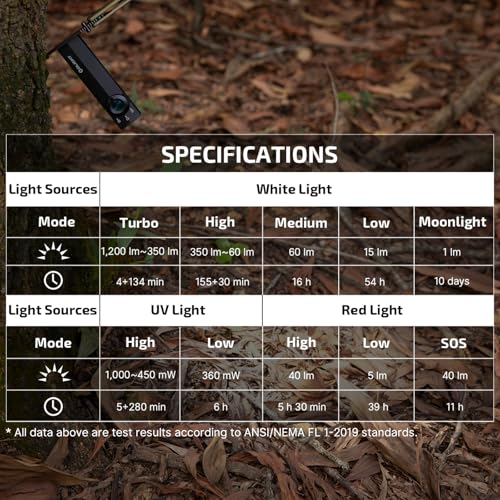OLIGHT ArkPro Lite Flat Pocket Flashlight, Rechargeable Portable 1200 Lumens with White LED, Red Light, and UV Light, Triple Sources for Pet Urine Detection, Camping, Emergency, Working (Matte Black) - Image 9