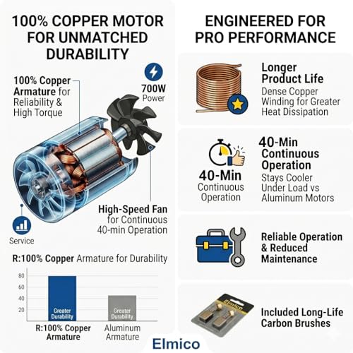 Image of Elmico 700W sanitizer Sprayer Cum Mist Sprayer /Water Sprayer Wet & Dry air Blower /continuously 60 min use /100% Copper Armature