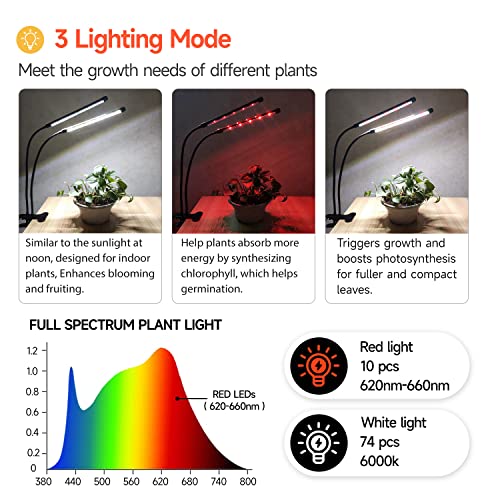 Bseah Grow Light Plant Lights For Indoor Plants, 84 Leds Full Spectrum Clip Plant Growing Lamp, 10-Level Dimmable, Auto On Off Timing 3 9 12Hrs #TOP2
