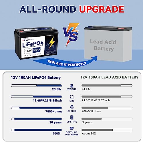 Lgecolfp LG001 12V 100Ah Lifepo4 Lithium Battery Rechargeable Iron Phosphate Battery With 100A Bms Deep Cycle, Perfect For Boat Motor, Travel Trailer, Rv thumb #2