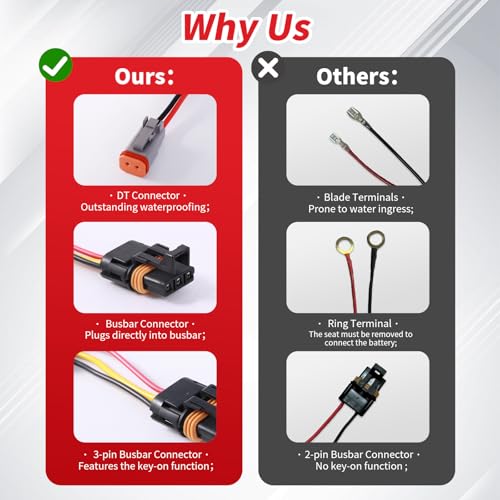 Image of Cooling Fans Wiring Harness Kit for Polaris Ranger RZR General