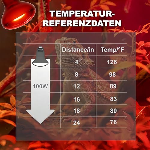 PetFizz Infrarotlampe Wärmelampe Terrarium Lampe, Reptilien Rotlichtlampe Basking Spot 100W 2Stück, E27 Terrarium Heizung für Schildkröte, Schlange, Eidechse, Bartagame
