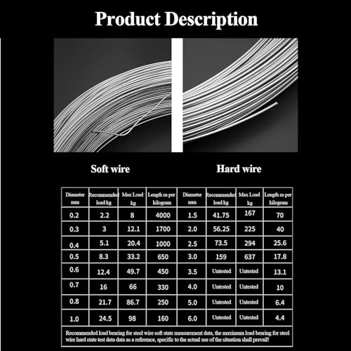 304 Stainless Steel Hard Wire Diameter 1-1.5Mm Suitable for Architectural and Automobile Manufacturing Fields, Length 50 Meter,Diameter 1.5mm