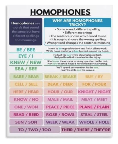 Literacy Poster Homophones English Language Art | Large print format readable from across the classroom(Framed,12X18inch(30X45cm