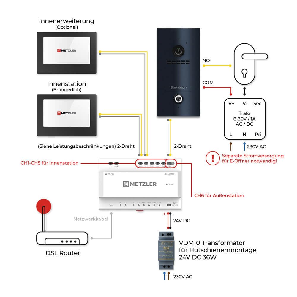 Metzler VDM10 2.0 video portero con abridor de puerta, IP de 2 hilos - intercomunicador de puerta con cámara HD, 1 sistema de intercomunicación familiar en casa familiar, aplicación para teléfono