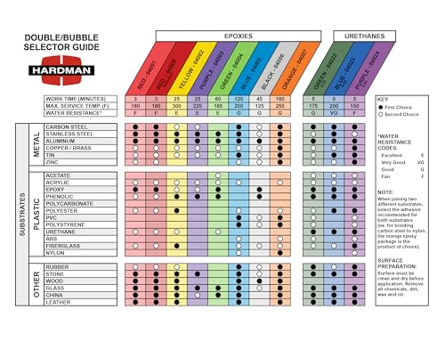 Image of Hardman Double Bubble Multipack Epoxy Urethane Set - 11 Types