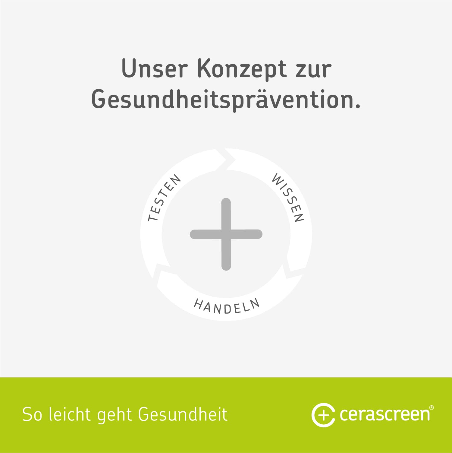 Omega 3 Test von CERASCREEN - Fettsäuren-Analyse | Verhältnis von Omega-3- zu Omega-6-Fettsäuren mit Testkit bequem von zu Hause bestimmen | Zertifiziertes Fachlabor | Detaillierter Ergebnisbericht