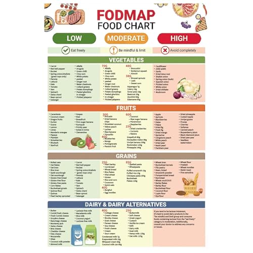 FODMAP Lebensmittellisten-Diagramm, niedriger FODMAP-Diätführer für IBS Meal Prep Plan, Common Foods Referenzleitfaden für Anfängerfreundliche Ernährungsleitfäden, Einkaufsliste, Küchendekor-Poster