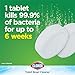 Clorox Ultra Clean Toilet Tablets Bleach 2 Count, 3.5 Oz Each (Pack May Vary)