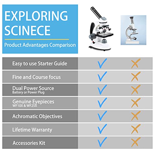 Crspexil 40X-2000X Microscopes For Kids Students Adults, With Microscope Prepared Slides 30P, Microscope Accessories, Phone Adapter, Microscopes For School Laboratory Home Education #TOP2