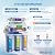 Max Water 12-Stage Premium 50 GPD RODI (Reverse Osmosis Deionization) System with UV, pH Alkaline, Multi-Mineral Infrared – Dual Outlet Under-Sink Water Filter for Drinking & Aquarium System