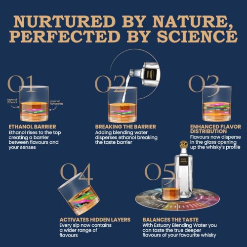 Image of Estuary Single Malt Blending Water (Pack of 2 X 200 Ml) | Premium Non-Alcoholic Mixer for Single Malt