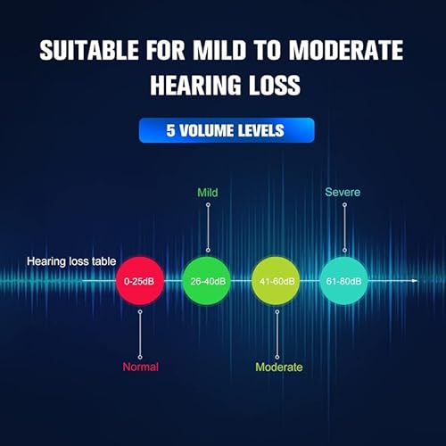 Cesliff JH-TW40-1 Rechargeable Hearing Aids thumb #1