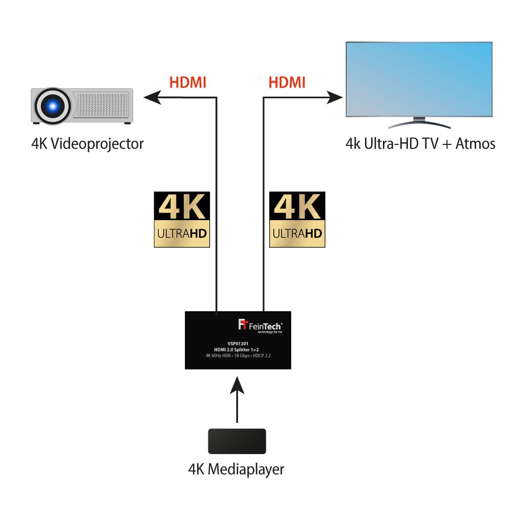 FeinTech VSP01201 HDMI 2.0 splitter répartiteur distributeur 1 sur 2 HDR UHD 4k@60Hz EDID HDCP 2.2, Noir